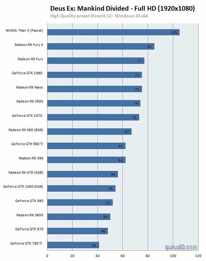 Поддерживает ли 1050 directx 12. Gtx 780 ti 6gb. список видеокарт с поддержкой directx 12. gtx 780m 4gb. бенчмарк msi gtx 1050ti.