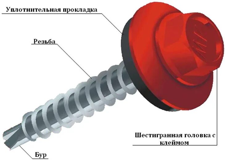 Саморезы для металлочерепицы. Кровельные саморезы под профлист с20. саморез 21 для профлиста. саморезы для крепления профлиста к металлу чертеж. длина кровельного самореза для профлиста на кровле.