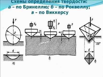 Измерение твердости методом виккерса