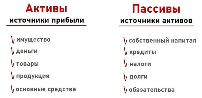 Слова актив. Кто такие Активы и пассивы в отношениях. Кто такие Активы и пассивы в отношениях девушек. Актив и пассив в недвижимости. Актив и пассив в отношениях девушек.