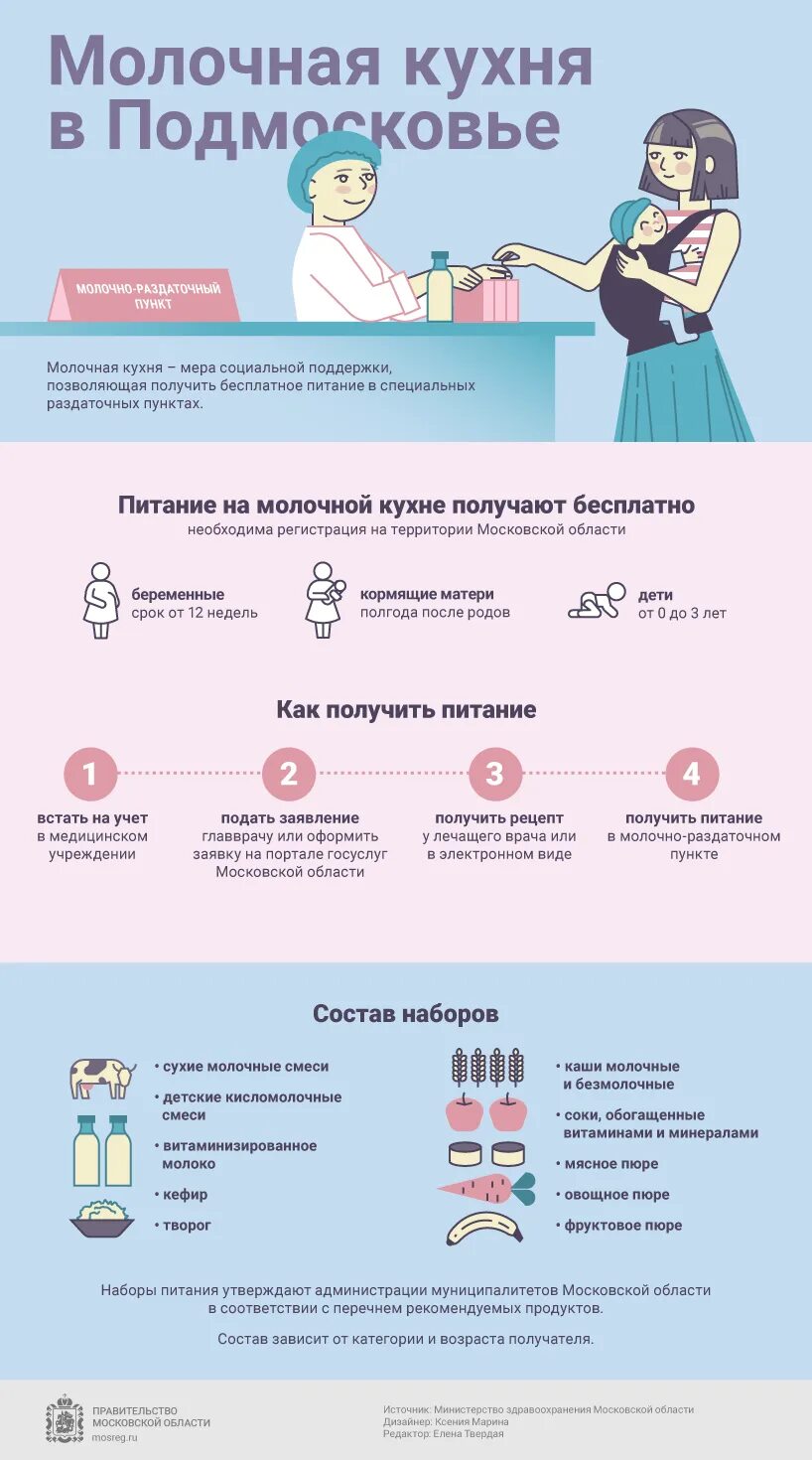 Пособие на молочную кухню. Молочная кухня подмосковье. как получить молочную кухню. как оформить молочную кухню на ребенка. пособие на молочную кухню в московской области.