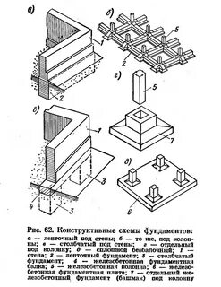 Схема элементов фундамента