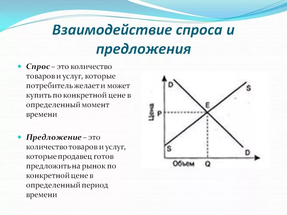 Почему растет предложение. Понятие спроса и предложения. SPROS I predlojeniye. Схема спроса и предложения. Понятие спроса и предложения в экономике.