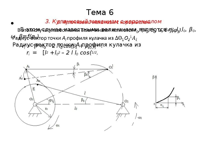 Теоретический профиль кулачка. Радиус кривизны профиля кулачка. Теоретический центровой профиль кулачка. Построение профиля кулачка. Минимальный и максимальный радиус