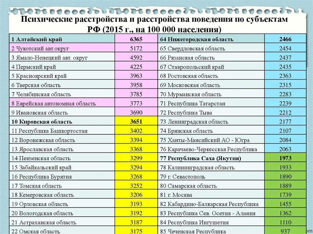 Сколько психически больных. Статистика психологических заболеваний. Статистика психических расстройств в мире. Статистика психических расстройств в России. Статистика психических заболеваний в мире.