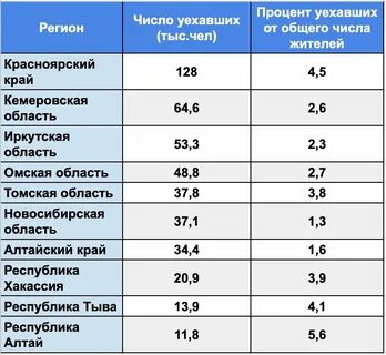 Реальное положение дел