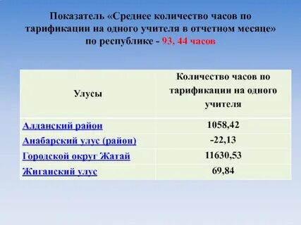 Количество часов учителя