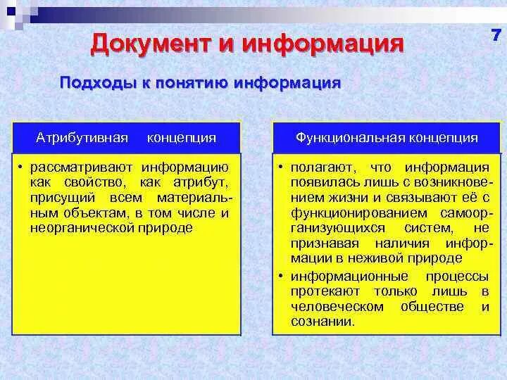 Понятие информация и документ. Подходы к понятию информации. Функциональная концепция примеры. Связь информации и документа