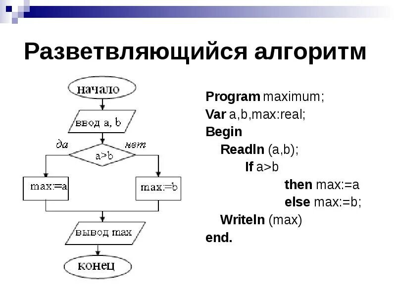 Program n 8 8 класс. Разветвляющийся алгоритм блок решения. Задачи на разветвляющиеся алгоритмы блок схемами. Блок схема алгоритма разветвляющегося алгоритма. Разветвляющийся алгоритм по информатике.