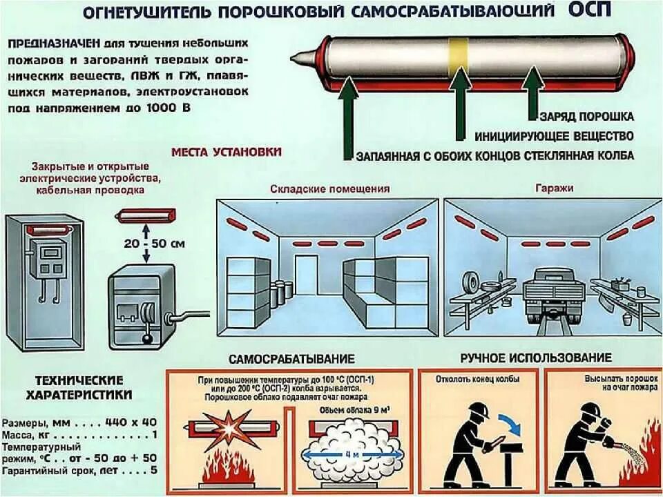 Пассажирские вагоны оборудуются огнетушителями. Огнетушители самосрабатывающие порошковые схема и принцип. Огнетушители самосрабатывающие порошковые схема. Порошковые установки для тушения пожара.. Огнетушитель самосрабатывающий порошковый ОСП 1 принцип действия.