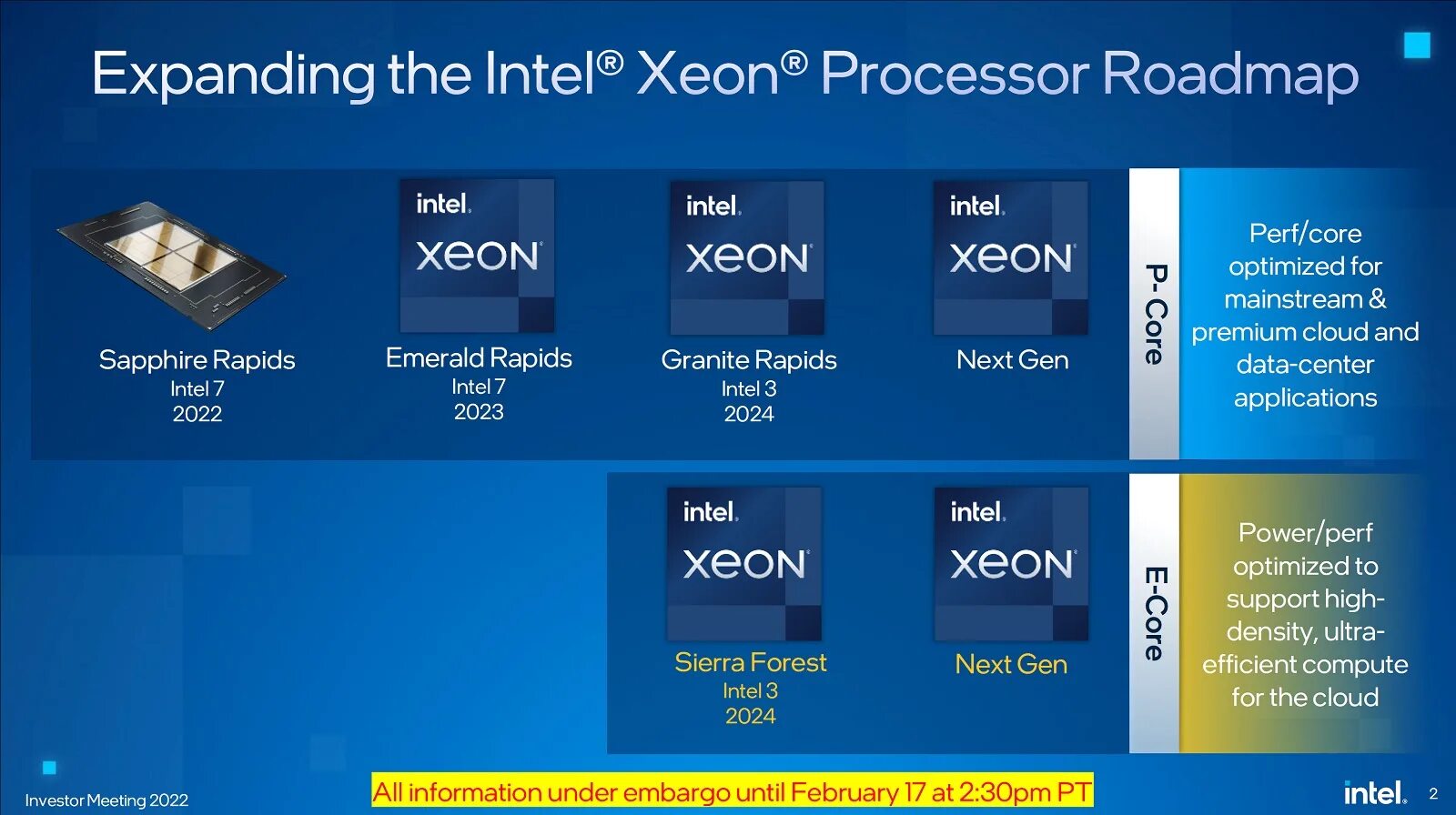 Новое поколение intel. Intel Core 13 Gen. Intel Xeon Roadmap 2022. Intel Xeon Sapphire Rapids. Процессор Intel 13 поколение Box.