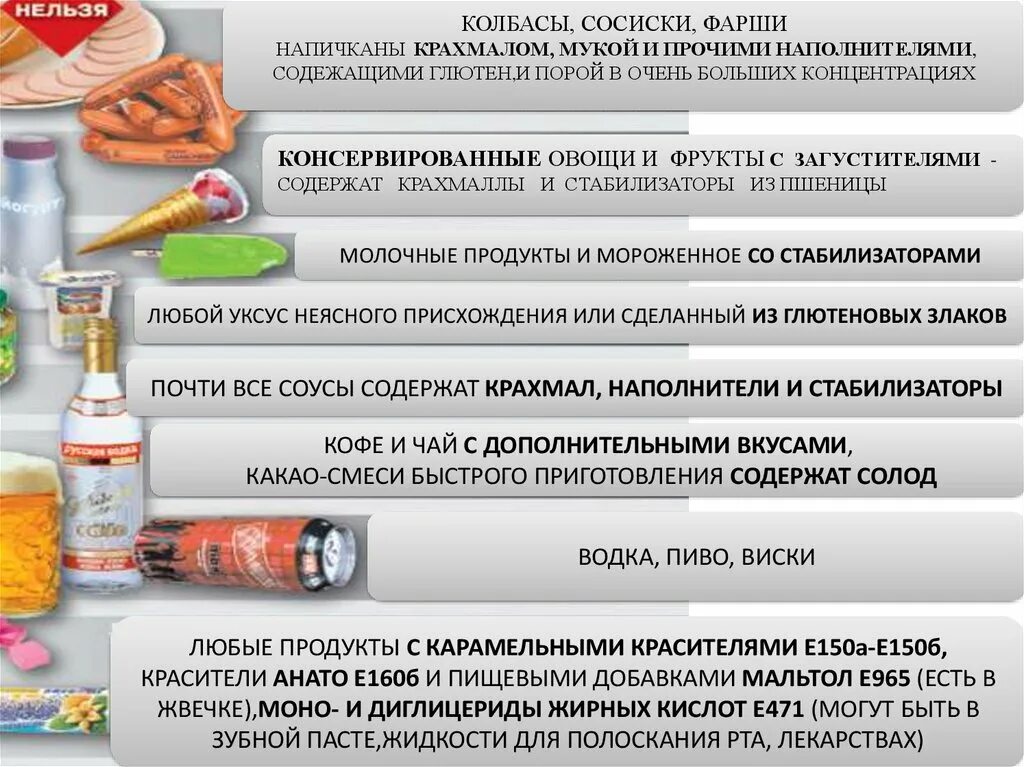 Глютеновые продукты. Глютен. Аллергия на глютен и целиакия. Чем вреден глютен для организма