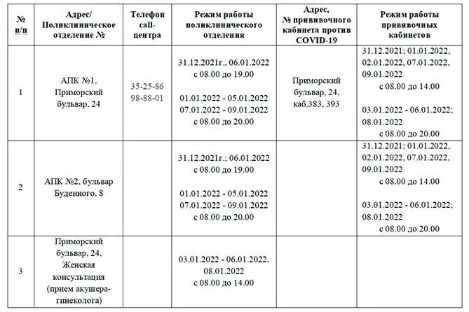 График работы 5 базы БИТ.Отель 8 автоматизация отелей и гостиниц на базе 1С купить в Атырау Казах