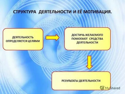 Способы существования человека тест