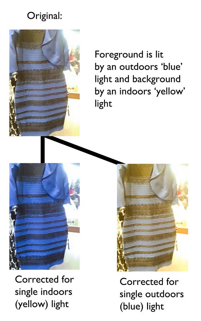 Платье загадка. Сине-черное платье. Бело золотое платье. Сине золотое платье оригинал. Платье непонятного цвета.
