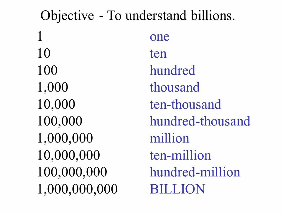 1 от 100.000. Числа на английском. Числа на английском 1000000 1000 100. Цифры в английском языке до миллиона. Цифры на английском от 1 до 1000000.