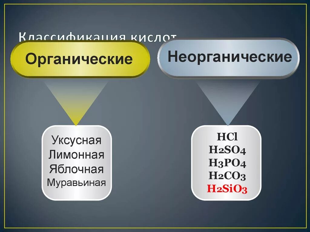 11 класс химия неорганические и органические кислоты. Органические и неорганические кислоты. Классификация кислот органические и неорганические. Органическая и неорганическая химия. Кислоты в химии органические и неорганические.