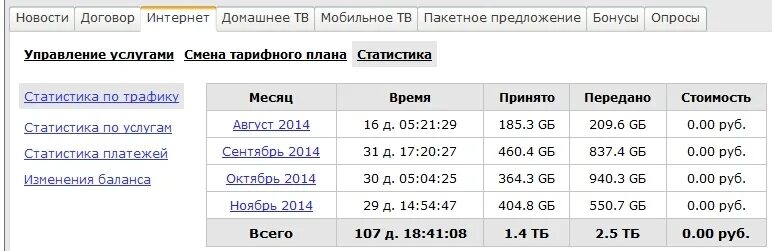 20 ГБ это много. Сколько гигабайтов интернета хватает на месяц. 30 ГБ это много. 30 ГБ инета.