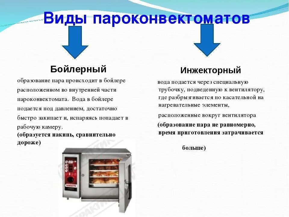 Режим конвекция пар. Пароконвектомат устройство схема. пароконвектомат назначение устройство принцип действия. пароконвектомат принцип действия. пароконвектомат абат схема электрическая.