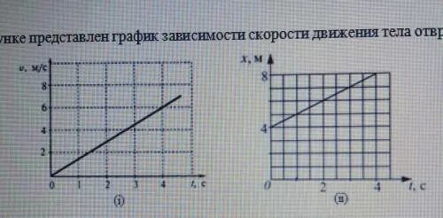 На рисунке представлен график скорости движения тела. График зависимости цены от пробега уравнение. Как читать графики зависимости скорости груза на подвесе от времени.