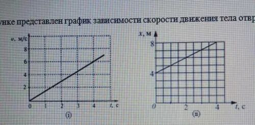 Используя график зависимости скорости v движения тела от времени. На графике представлен график зависимости скорости бегуна от времени. Опиши характер движения тела. На рисунке представлен график движения спортсмена.