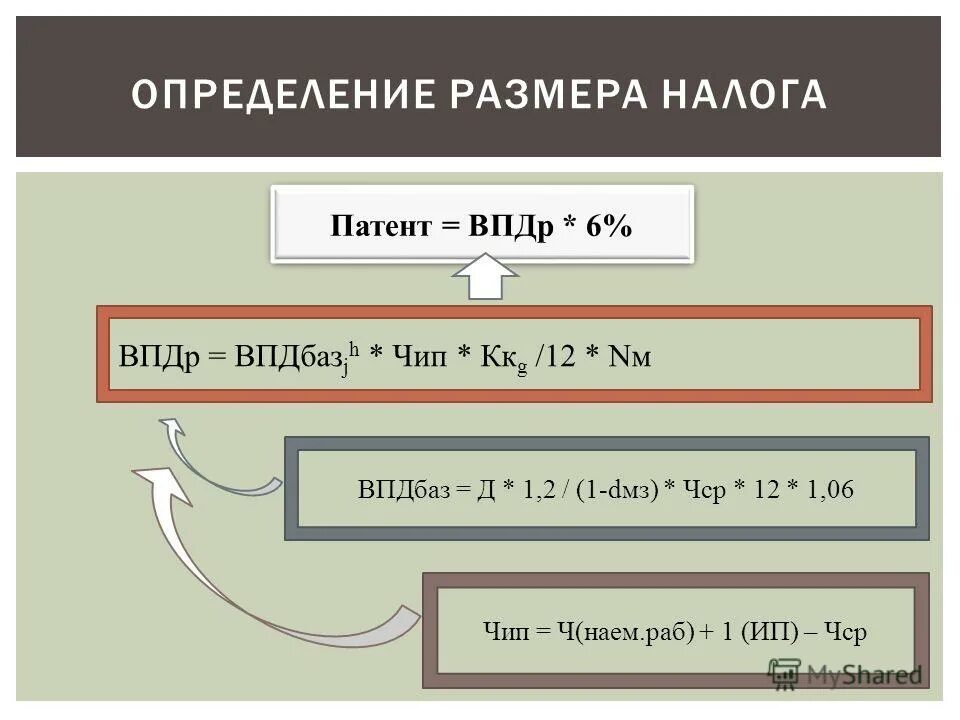 определение размера налогообложения. масштаб налога это. предмет налогообложения это. определить налоговую базу по ндфл. определите сумму налоговой базы.