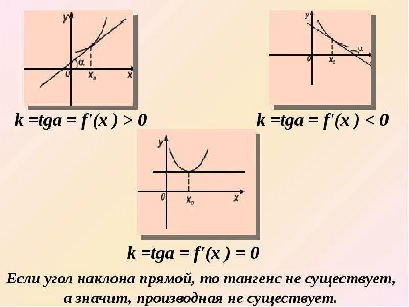 Тема производных 11 класс. Геометрический смысл производной Алимов 11 класс. Презентация по теме производная. Презентация к уроку геометрический смысл производной Алимов 11 класс. Задача, по теме геометрический смысл производной.