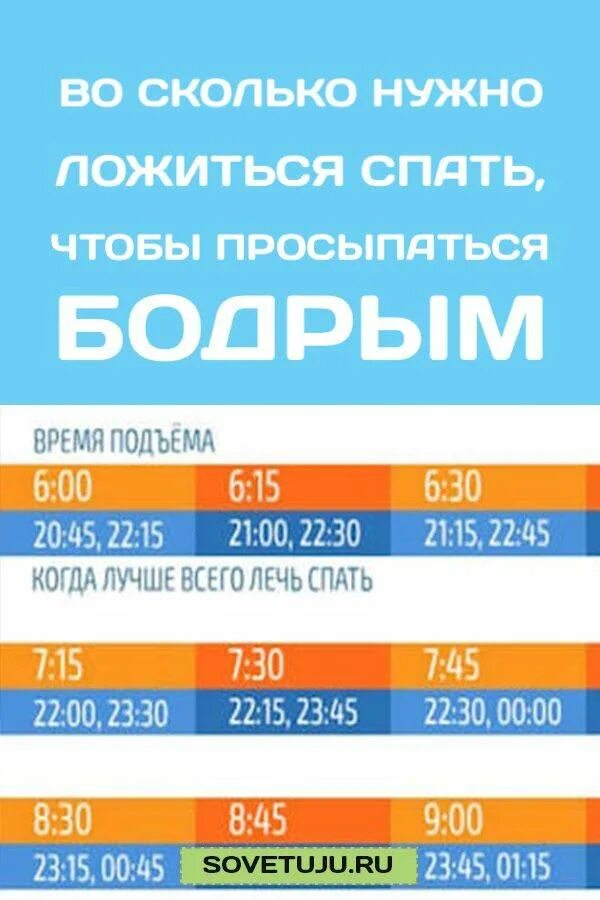 Во сколько лучше ложиться спать и просыпаться. Во сколько ложиться спать. во сколько ложитьсч спа. сколько нужно спать. во сколько тложииттся спать.