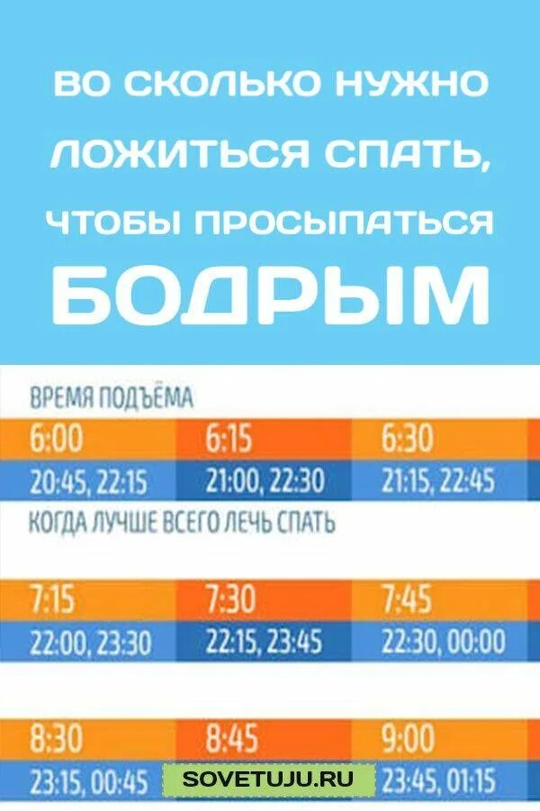 Во сколько утром то. Во сколько ложитьсч спа. Во сколько нужно ложиться спать. ВР сколько нужно лечь спать. Во сколько нужно лечь спать чтобы выспаться.