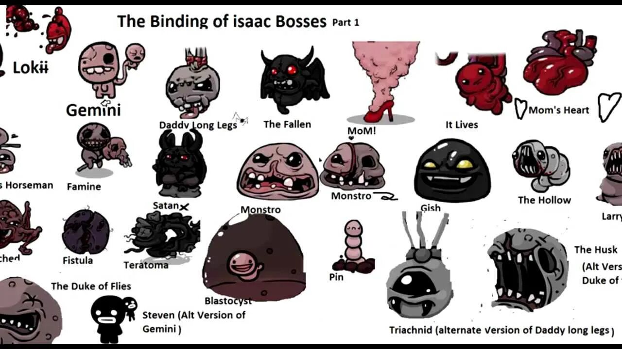 The Binding of Isaac. Айзек из the Binding. Айзек из игры the Binding of Isaac. Таблица предметов Айзек.