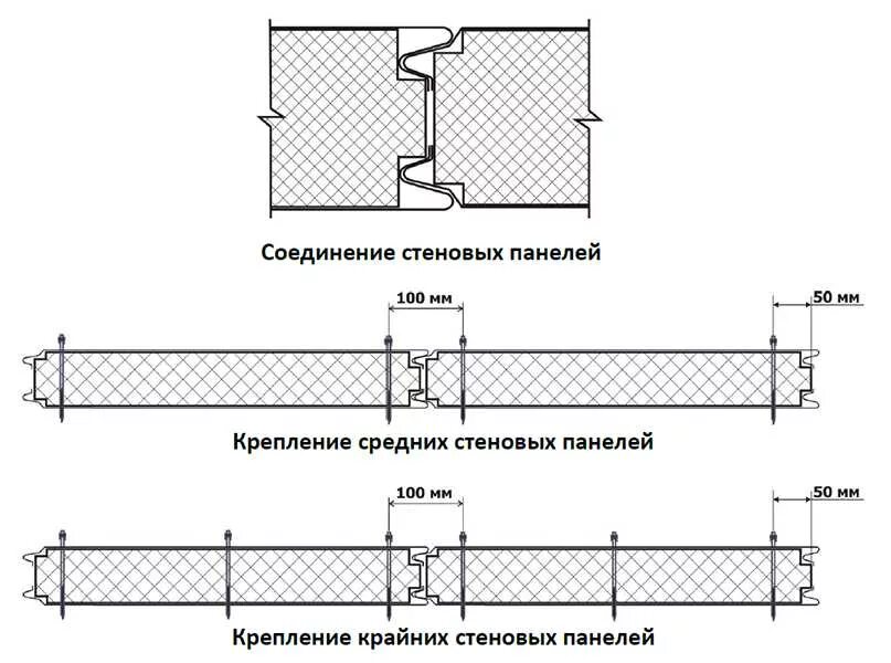 Схема сборки сэндвич панелей стеновых. Схема установки кровельных сэндвич-панелей. Стыковка стеновых сэндвич панелей. Схема монтажа сэндвич панелей стеновых.