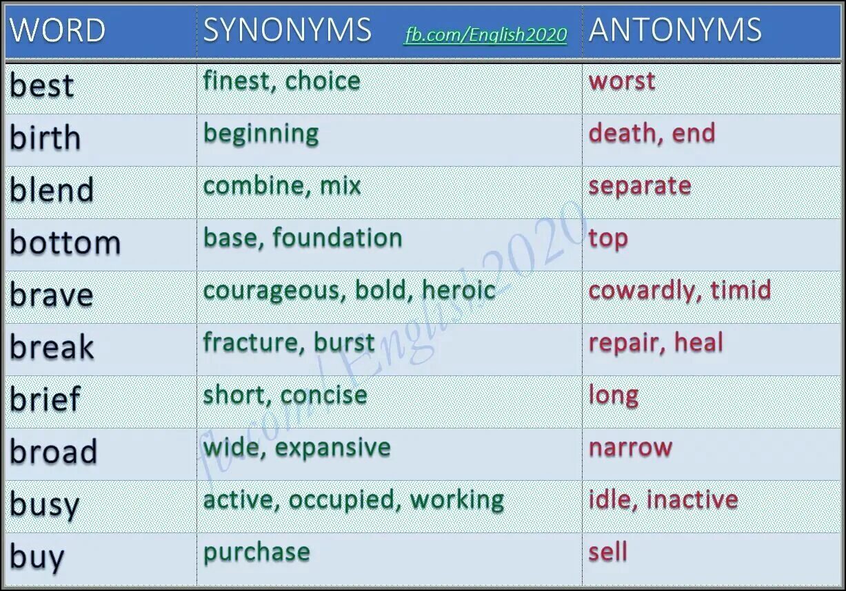 Как будет на английском следующий. Busy синонимы. Antonyms English. Synonyms and antonyms. Lend антоним на английском.