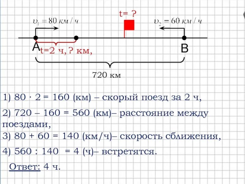 Поезд прошел расстояние 560 км. Расстояние между поездами. Расстояние 160 км. Скорые поезда расстояние. Как написать условия задачи на скорость время расстояние 4 класс.