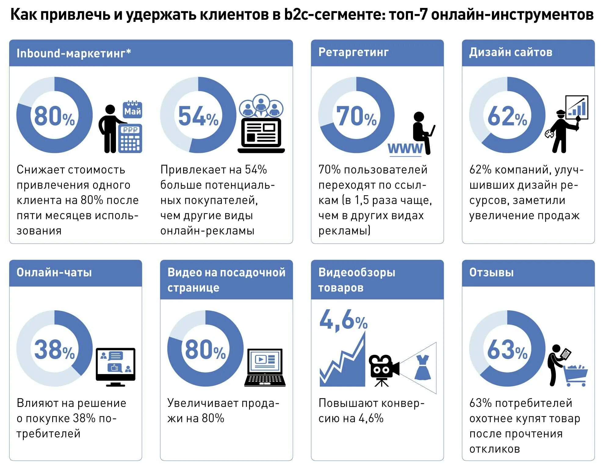 Пользователей какие нужно сделать