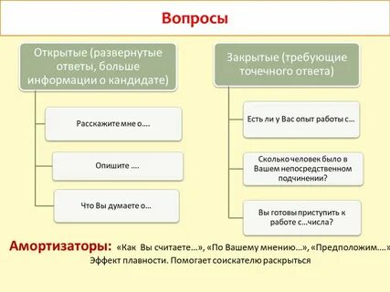 Развернутый ответ на вопрос человек какой он