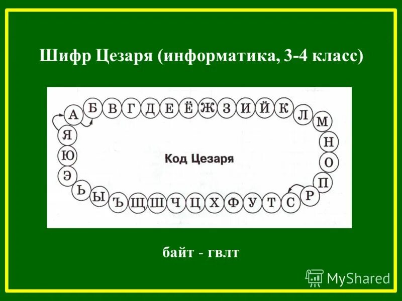 Шифрование сдвигом. Шифр Цезаря со сдвигом 3. Таблица шифрования Цезаря.