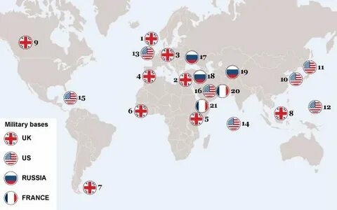 World bases