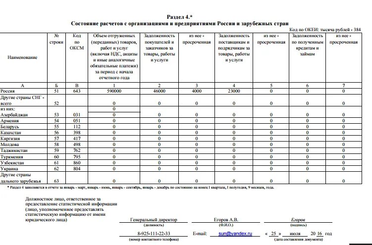 Форма отчета. Отчет 5 ФК. Отчет о состоянии расчетов. Отчет 1 ФК. Форма отчетности цб