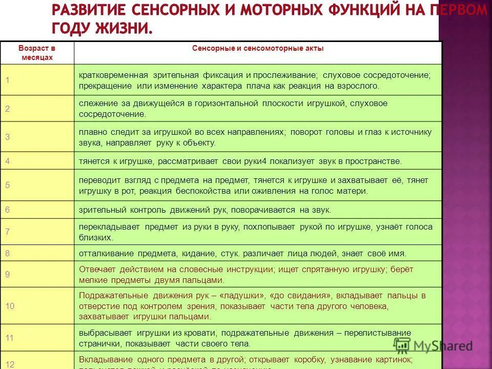 Развитие двигательных функций. Основы двигательной активности. Влияние физических упражнений на двигательный аппарат человека. Таблица возрастных периодов развития. Развитие двигательных функций.