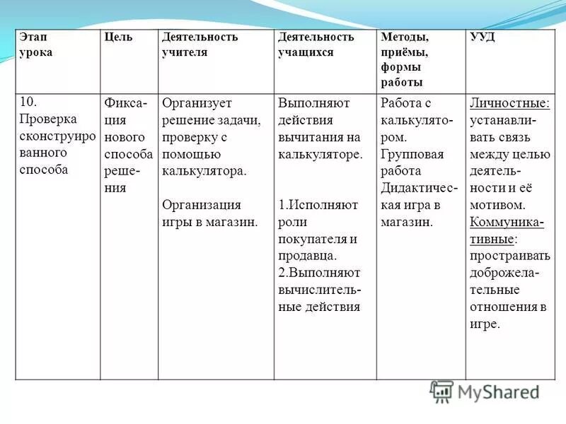 Соотношение деятельности учителя и учащихся на уроке по фгос. Анализ деятельности учителя на уроке. Деятельность учителя на организационном этапе урока. Этап урока деятельность учащихся деятельность ууд. Деятельность учащихся.
