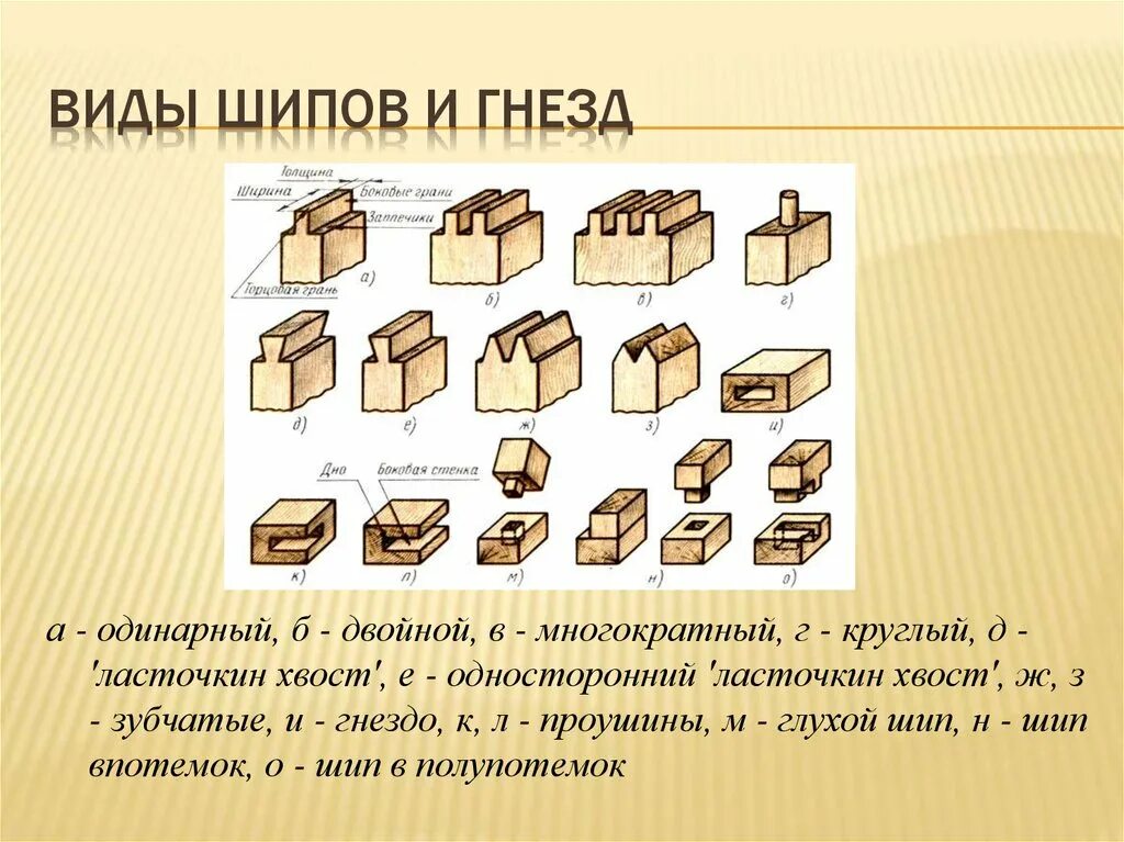 Стыки имена. Шиповые соединения столярных изделий. Виды шипов. Типы шиповых соединений. Столярные соединения названия.