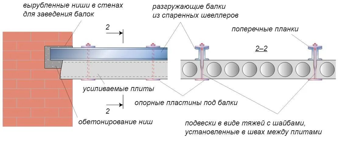 Плита перекрытия усиленная. Усиление металлической балки перекрытия. Усиление пустотных плит перекрытия снизу. Анкера плит перекрытия на чертеже. Способы усиления пустотных плит перекрытий.