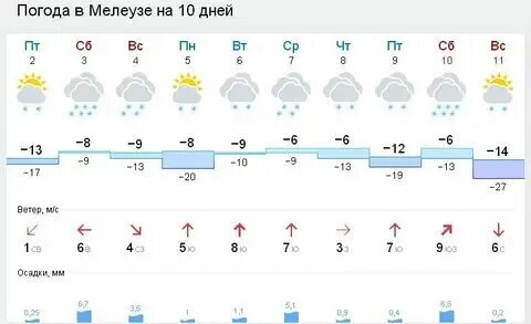 Погода в белорецке на ноябрь