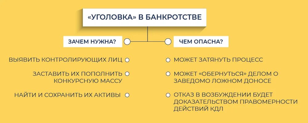 Последствия наблюдение в банкротстве bancrotim ru. Фиктивное банкротство. Фиктивное и преднамеренное банкротство. Зачем банкротится. Зачем банкротство.