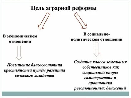 Целью аграрной