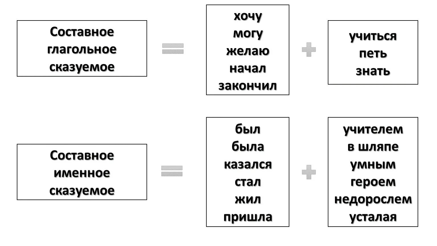 Составное глагольное предложение. Составное глагольное сказуемое примеры. Нормативное глагольное управление. Глагольное управление в русском языке. Синтаксический разбор составного глагольного сказуемого.