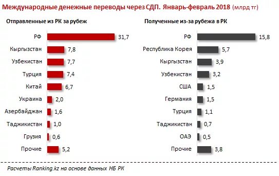 Перевод из кыргызстана в россию. Международные денежные переводы. Кыргызстан денежные переводы. Международные системы денежных переводов. Киргизия денежные перевод.