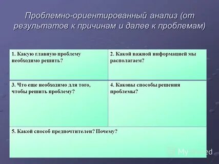 Ориентированный анализ