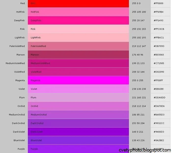 Фиолетовый цвет спектр каких цветов. Оттенки цветов РГБ коды. Палитра РГБ розовый. Розовый цвет код. Розовые цвета названия.