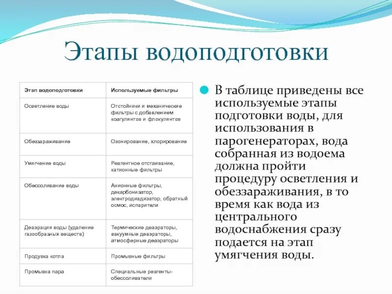 Всего приводят средства используемые